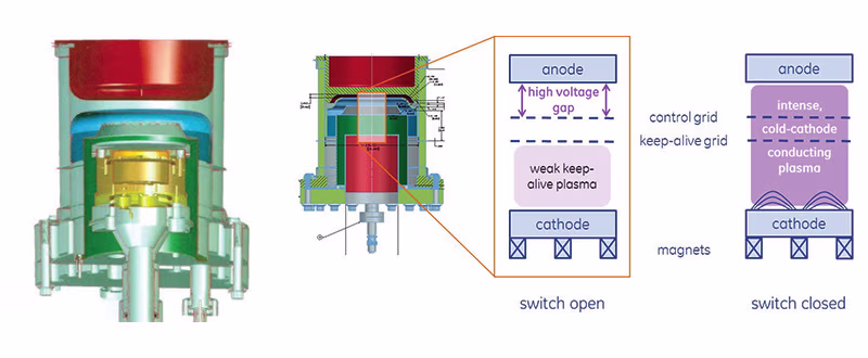 New generation gas-discharge tubes – cross section and principle of operation