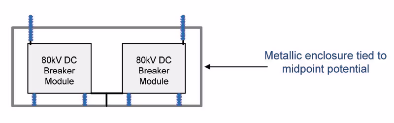 modular DC breaker unit consisting of two sub-breakers