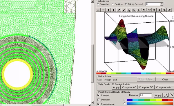 Finite Element Modelling