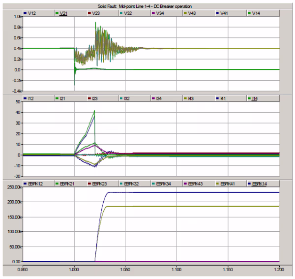 AC Methodology