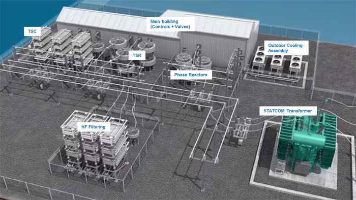 Thyristor Switched Reactor