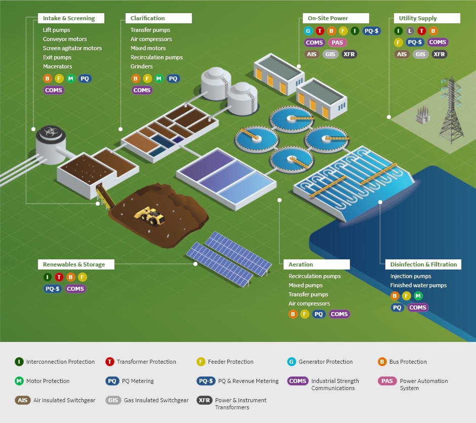 Wastewater-image