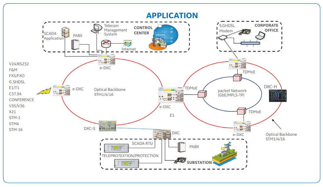 Application Network Example