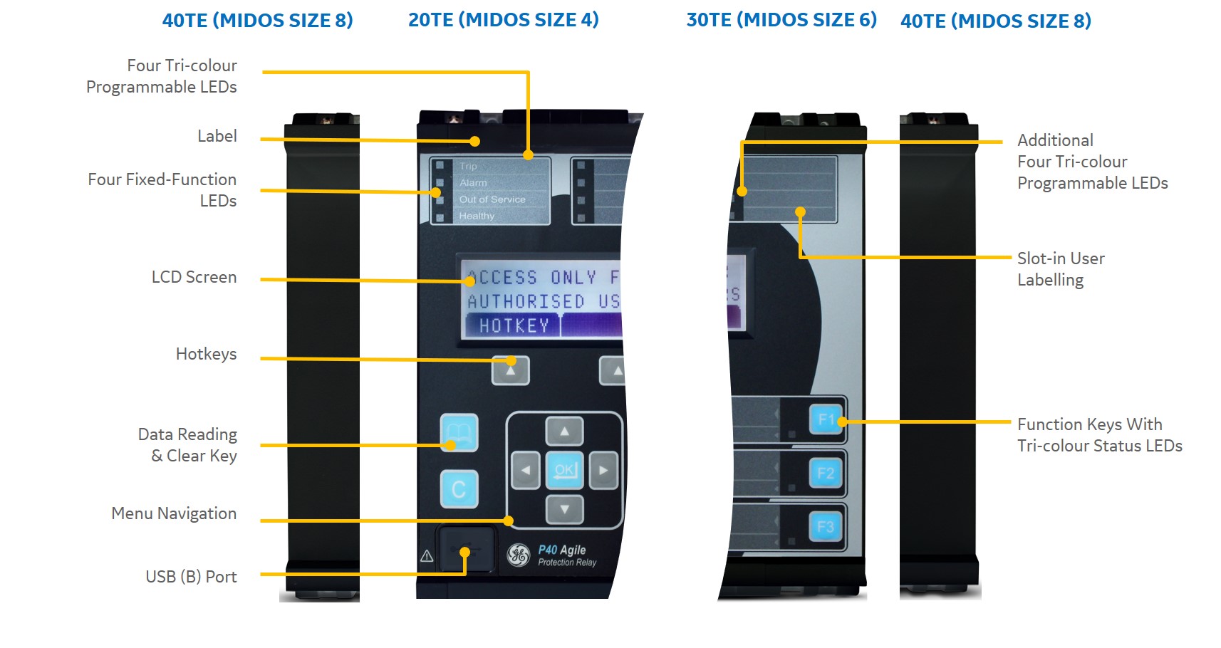 Intuitive Front Panel Interface