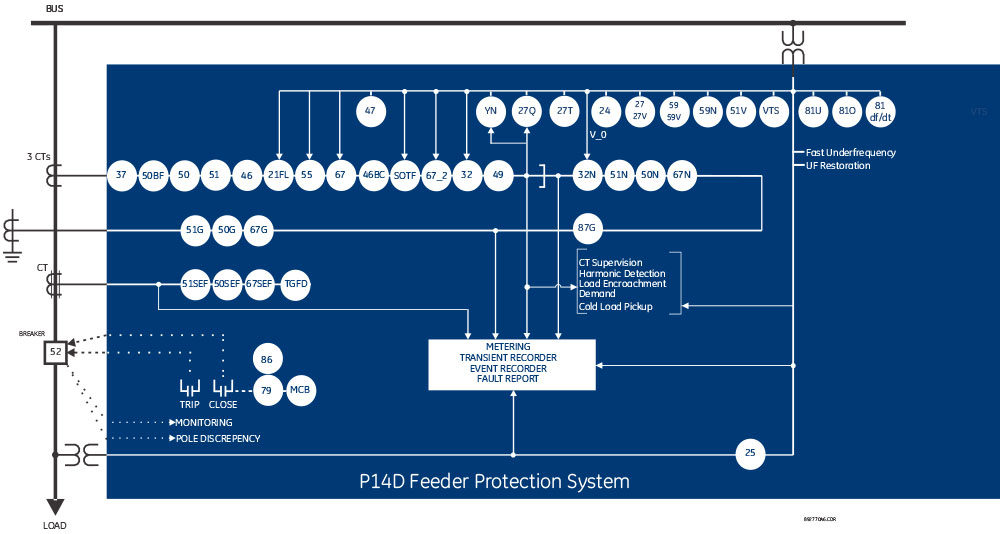 P40AE Functional Block Digram