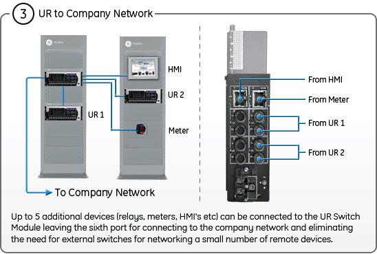 UR-Switch-04_16