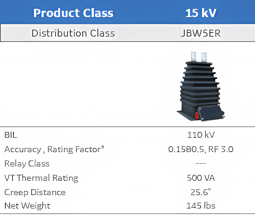 SUPERBUTE Product Overview: Combined CT/VT