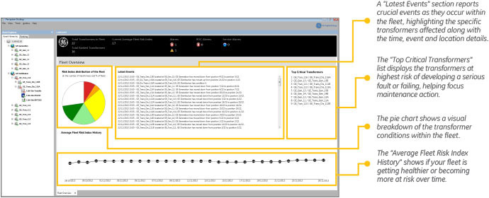 Simple Management with Dashboards and Diagnostics