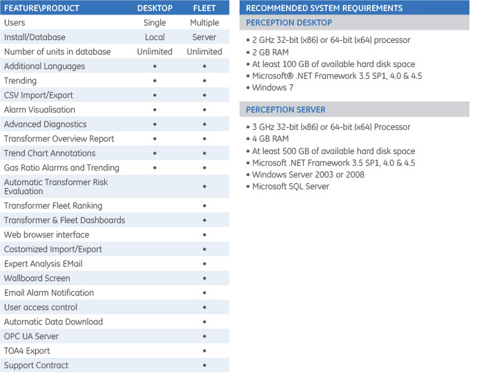 Perception Fleet - Technical Specifications