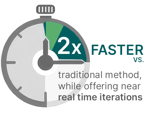 2x faster than traditional method, while offering near real time iterations