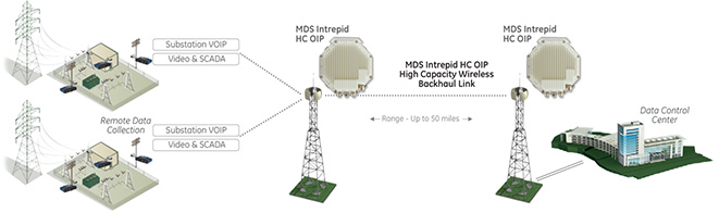 oip_diagram