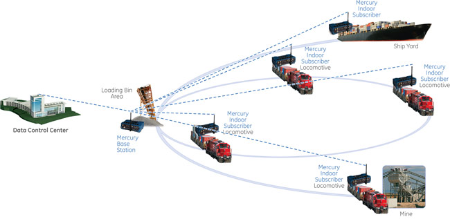 mining applications