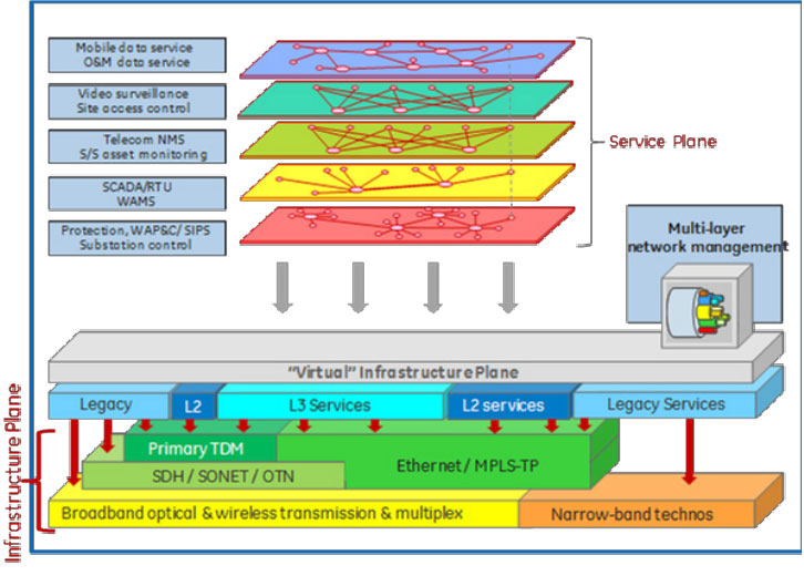 Sentinel diagram 2