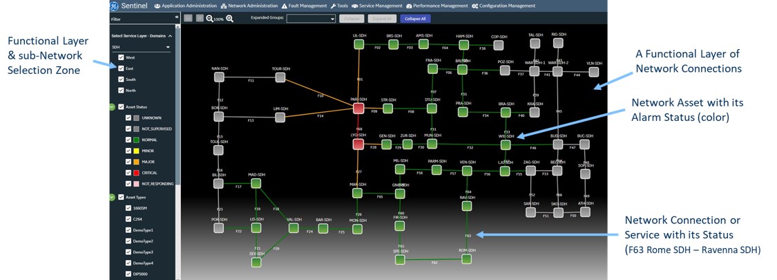 Sentinel diagram 1