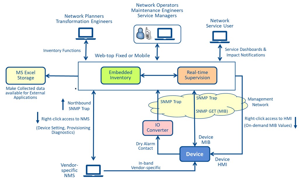 Operation Principles Diagram