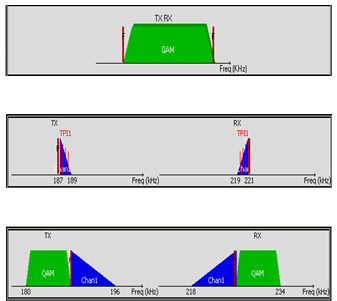 Transmission Mode