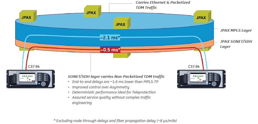 Modernizing optical