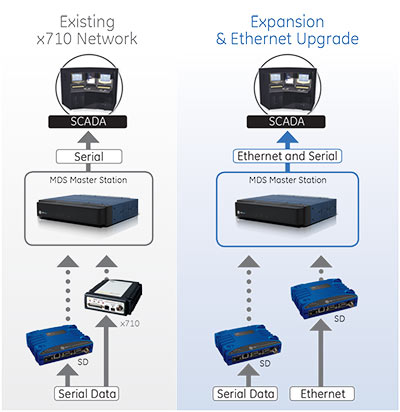 Backward Compatibility