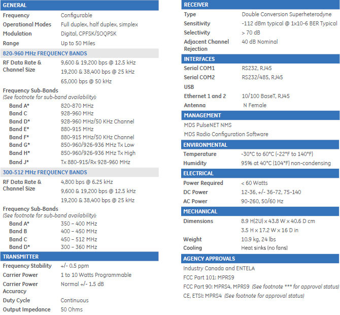 Technical Specifications