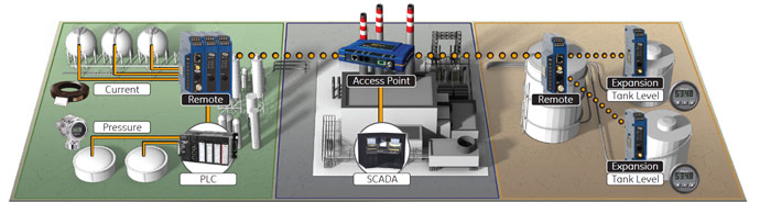 NETio Diagram