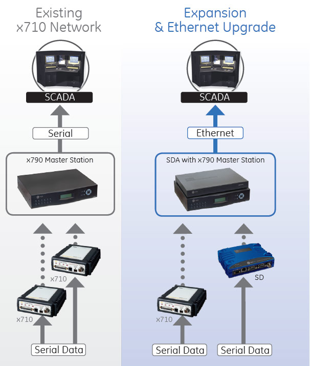 Backward Compatibility