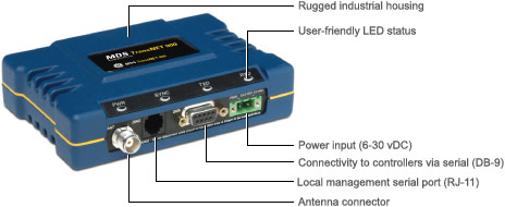 MDS TransNET 900, 902-928 MHz Frequency Hopping Spread Spectrum Transceiver
