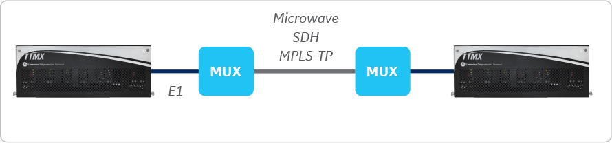 P2P Configuration – Established Link