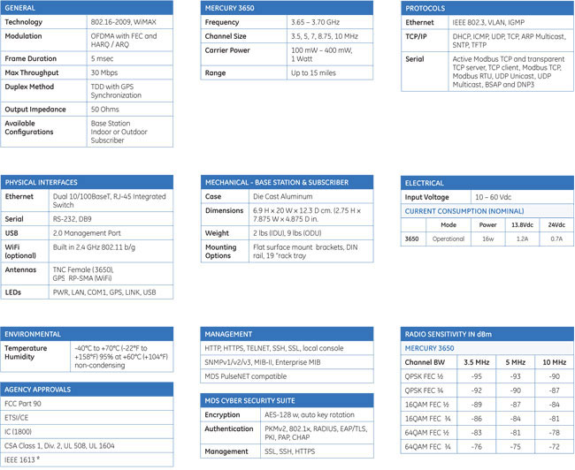 Technical Specifications