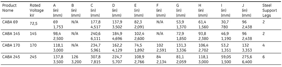 CABA Dimensions