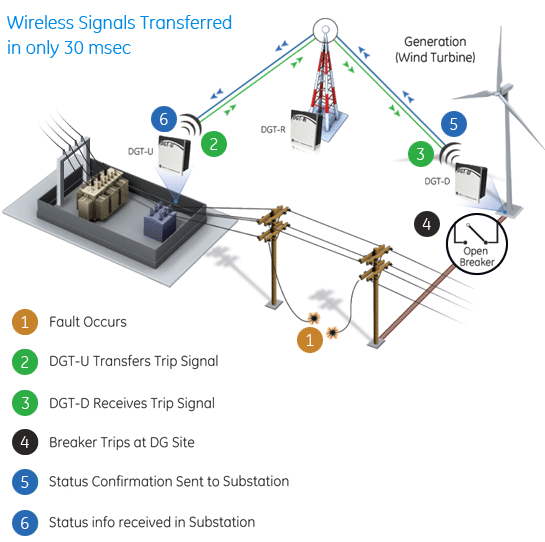 DGT system diagram