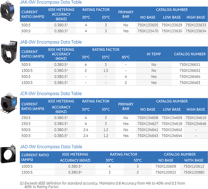 CT models JAK-0W, JAB-0W, JCR-0W, JCR-0W, JAD-0W