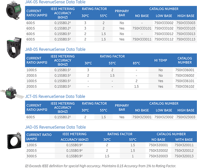 CT models JAK-0S, JAB-0S, JCT-0S, JAD-0S