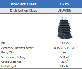 SUPERBUTE Product Overview: Combined CT/VT