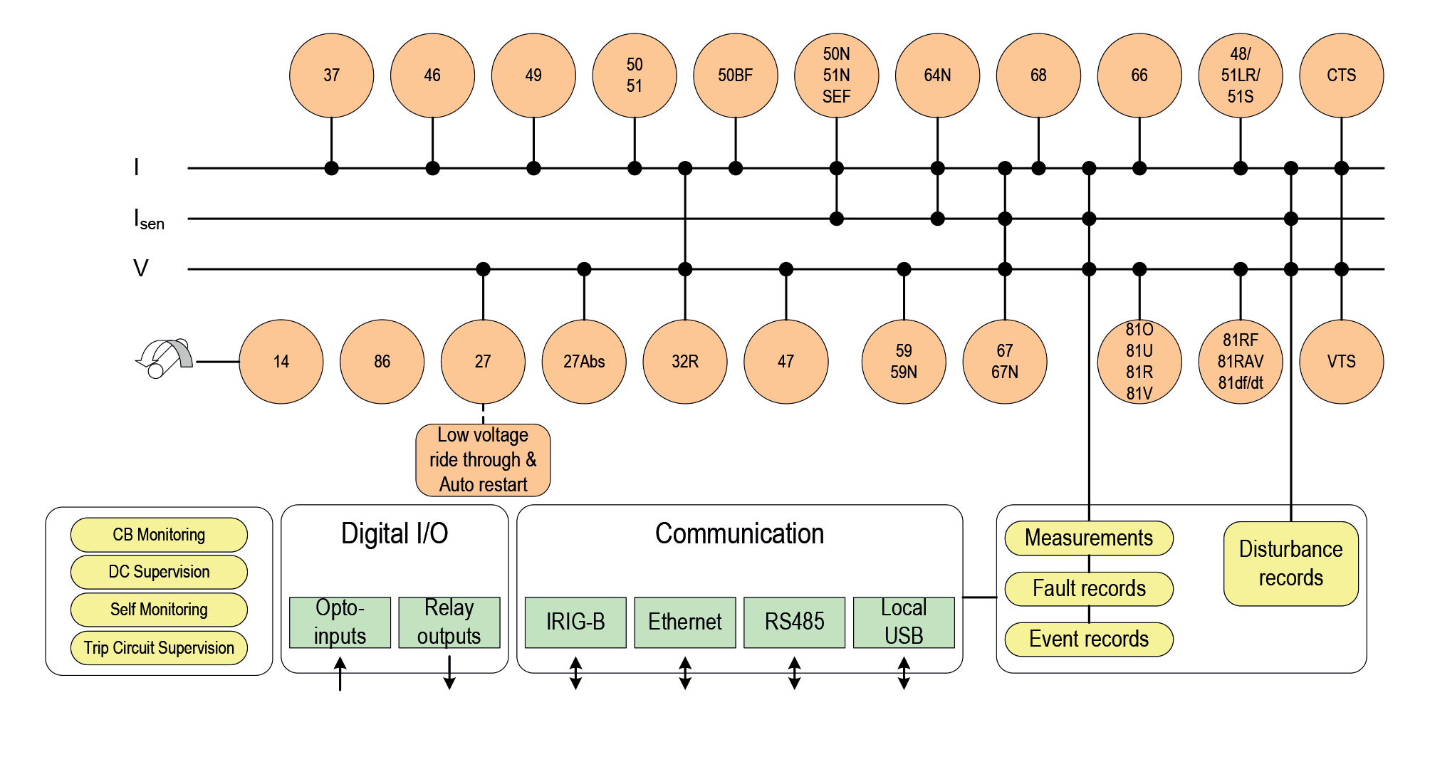 P24xM Functional Diagram