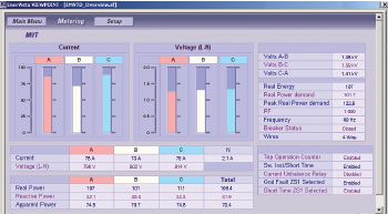 Monitor breaker equipment with predefined screens.