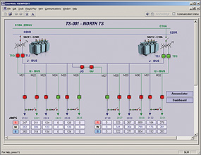 Control Power System Equipment