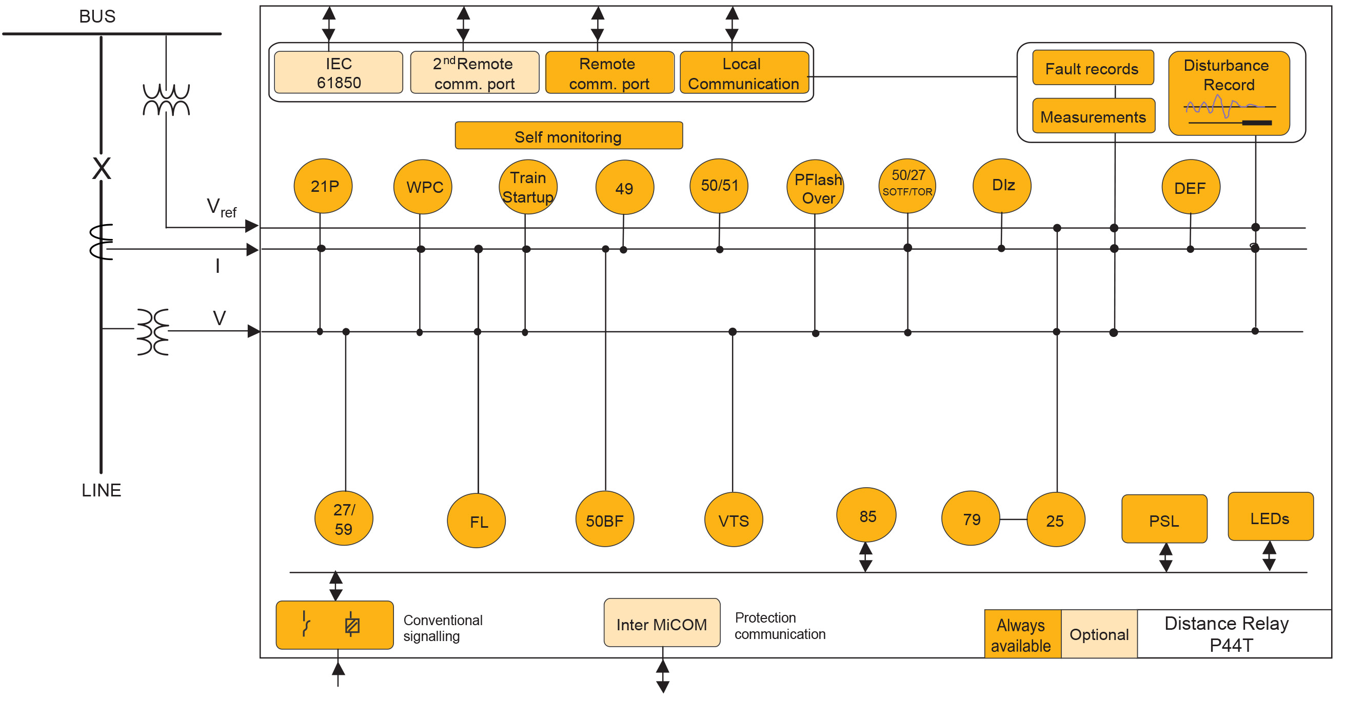 Agile P44T Enhanced-diagram