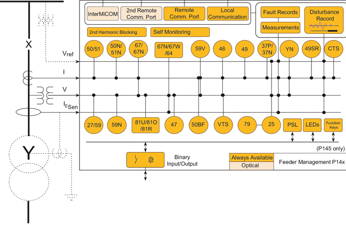 Functional block diagram