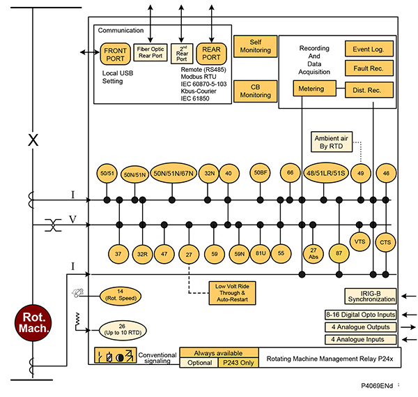 P40 Agile P24xM Functional Diagram