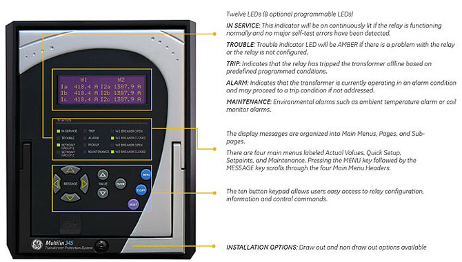 user interface