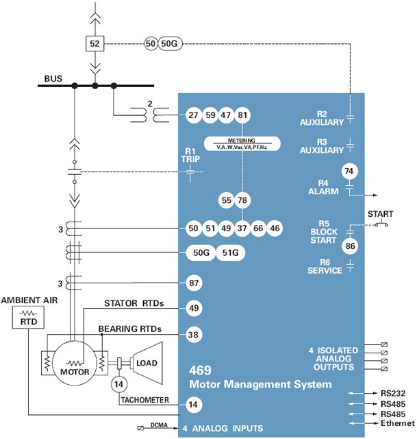 469 Block Diagram