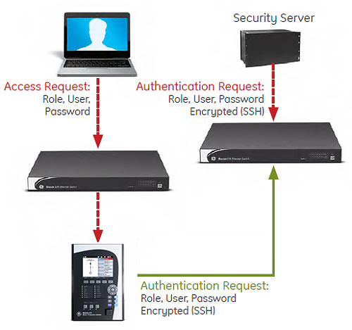 8 series cyber security