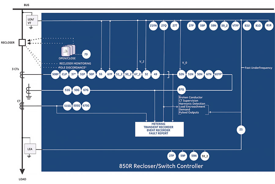 850R Block Diagram