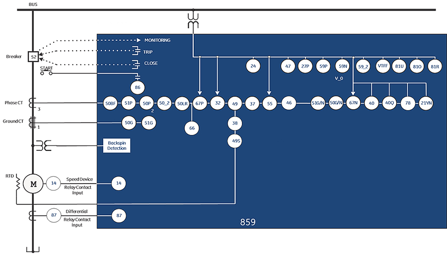 859 Block Diagram