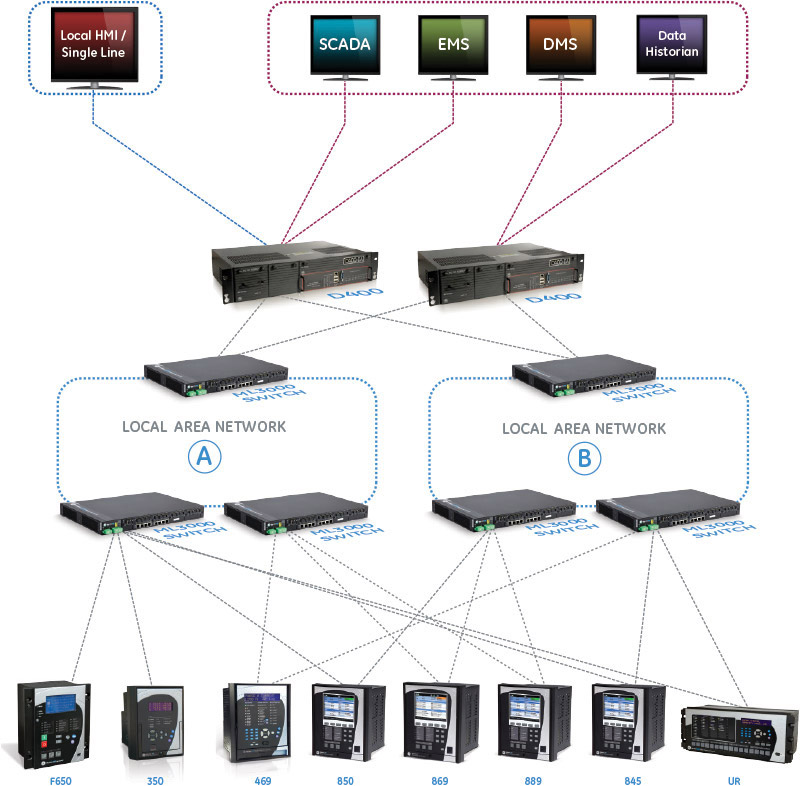 Protective relay network diagram