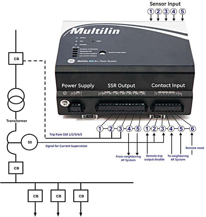 A60 wiring diagram