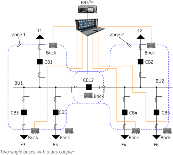 B95 Plus - Typical single bus Application