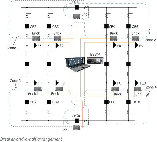 B95Plus - typical breaker-and-a-half application