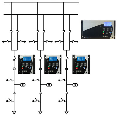 Advanced automation capabilities enabling switchgear interlocking applications