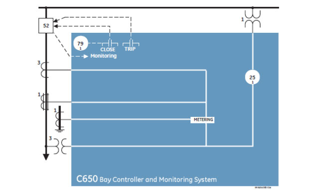 C650 Functional Block Diagram